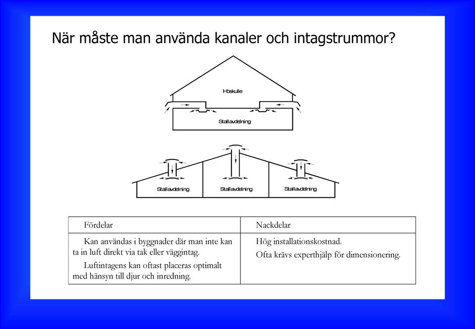 i byggnader där man inte kan ta in luft direkt via tak eller väggintag.