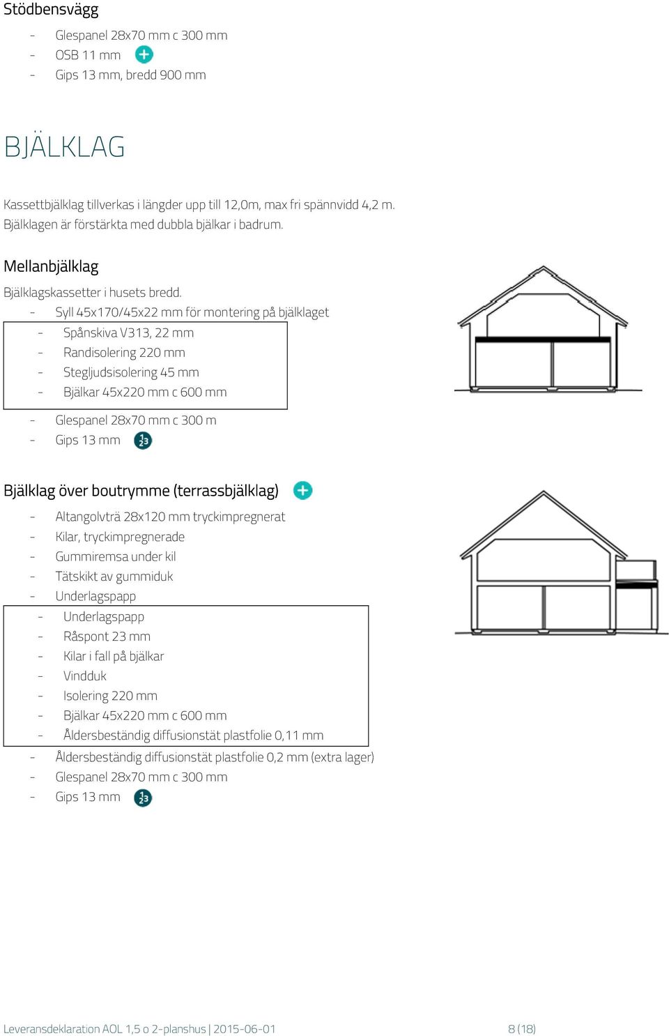 - Syll 45x170/45x22 mm för montering på bjälklaget - Spånskiva V313, 22 mm - Randisolering 220 mm - Stegljudsisolering 45 mm - Bjälkar 45x220 mm c 600 mm - Glespanel 28x70 mm c 300 m - Gips 13 mm