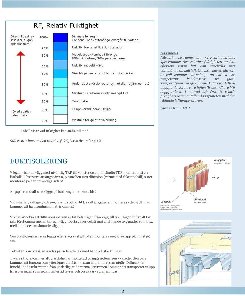 Ju torrare luften är desto lägre blir daggpunkten. I mättad luft (100 % relativ fuktighet) sammanfaller daggpunkten med den rådande lufttemperaturen.