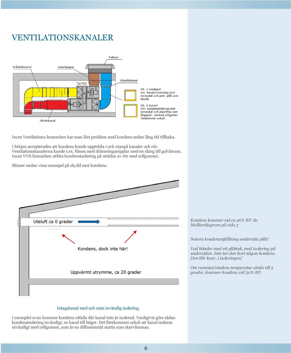 Skisser nedan visar exempel på skydd mot kondens. Uteluft ca 0 grader Kondens kommer vid ca 26% RF. Se Mollierdiagram på sida 3 Notera kondensutfällning undersida plåt! Kondens, dock inte här!