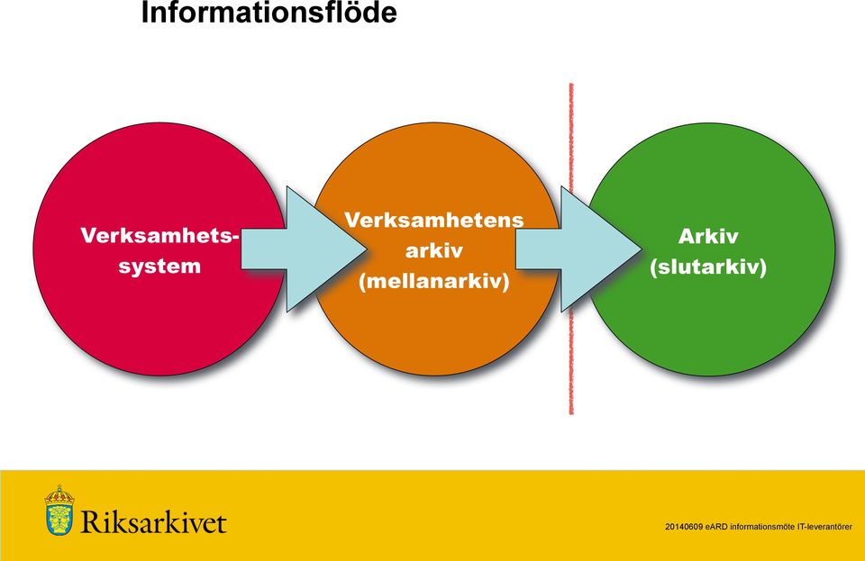 Verksamhetens arkiv