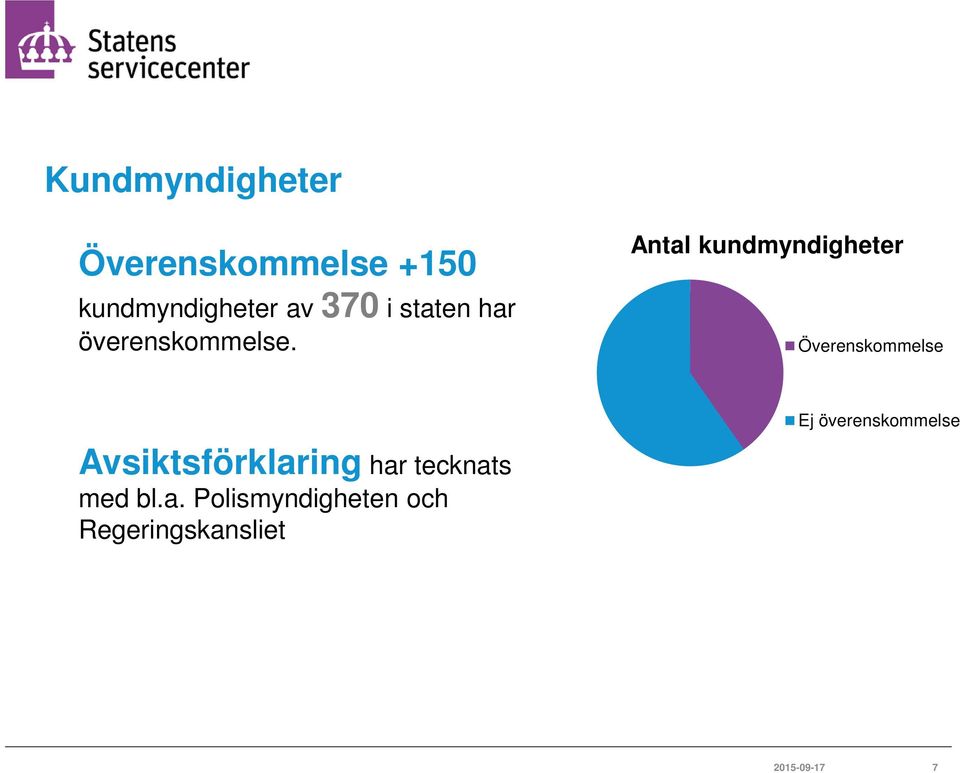 Antal kundmyndigheter Överenskommelse Ej överenskommelse