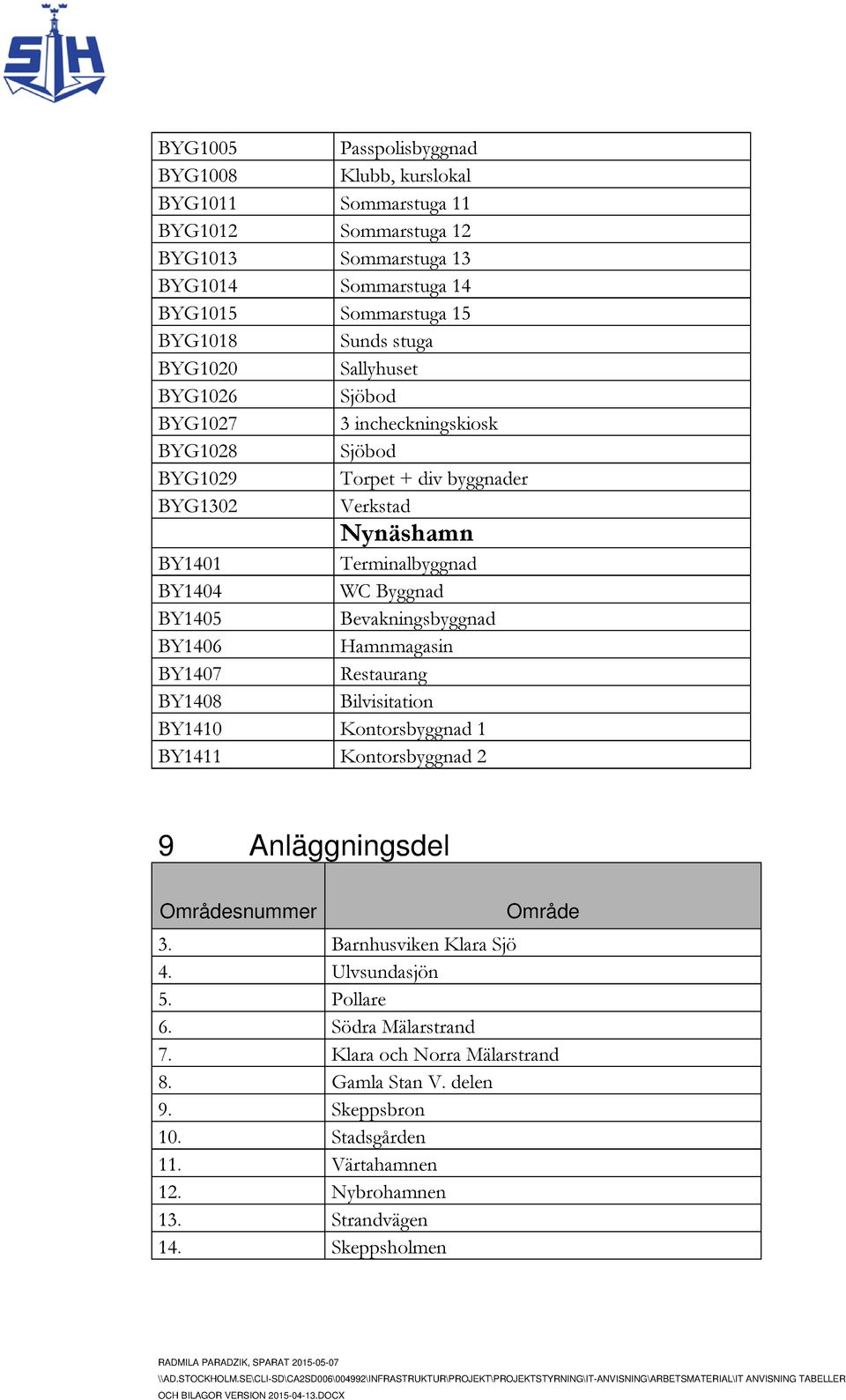 BY1406 Hamnmagasin BY1407 Restaurang BY1408 Bilvisitation BY1410 Kontorsbyggnad 1 BY1411 Kontorsbyggnad 2 9 Anläggningsdel Områdesnummer Område 3. Barnhusviken Klara Sjö 4. Ulvsundasjön 5.