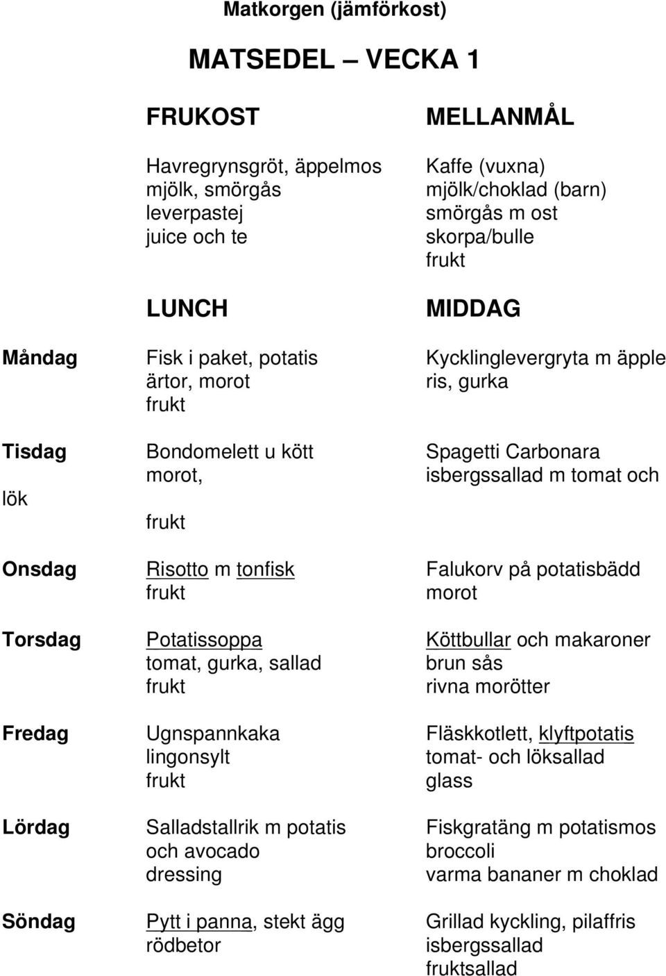 på potatisbädd morot Torsdag Potatissoppa Köttbullar och makaroner tomat, gurka, sallad brun sås rivna morötter Fredag Ugnspannkaka Fläskkotlett, klyftpotatis lingonsylt tomat- och löksallad glass
