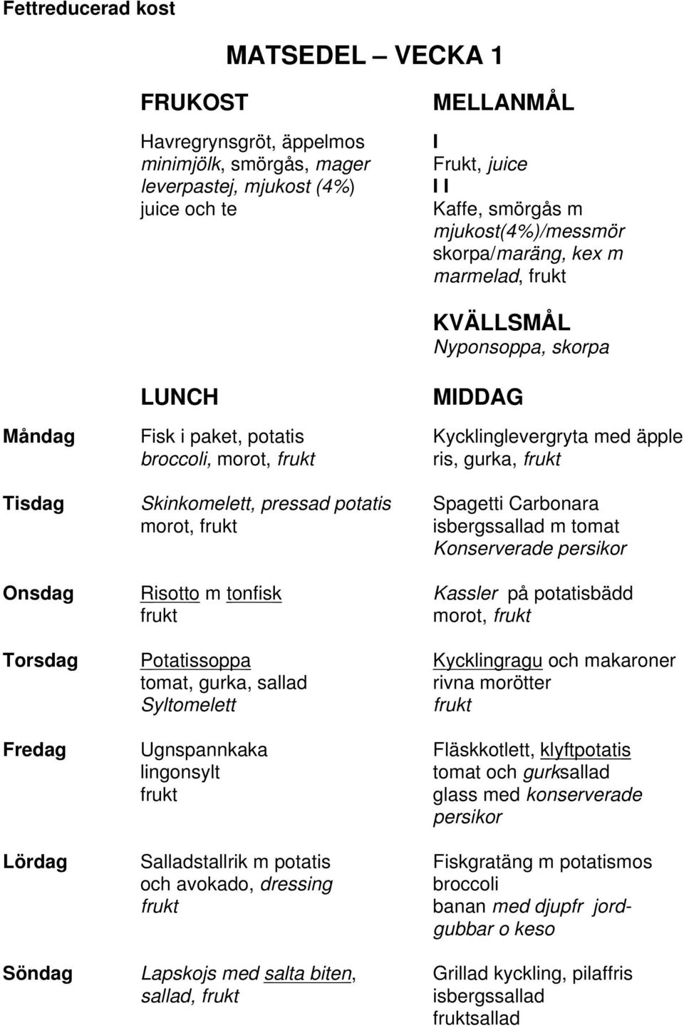 Spagetti Carbonara morot, isbergssallad m tomat Konserverade persikor Onsdag Risotto m tonfisk Kassler på potatisbädd morot, Torsdag Potatissoppa Kycklingragu och makaroner tomat, gurka, sallad rivna