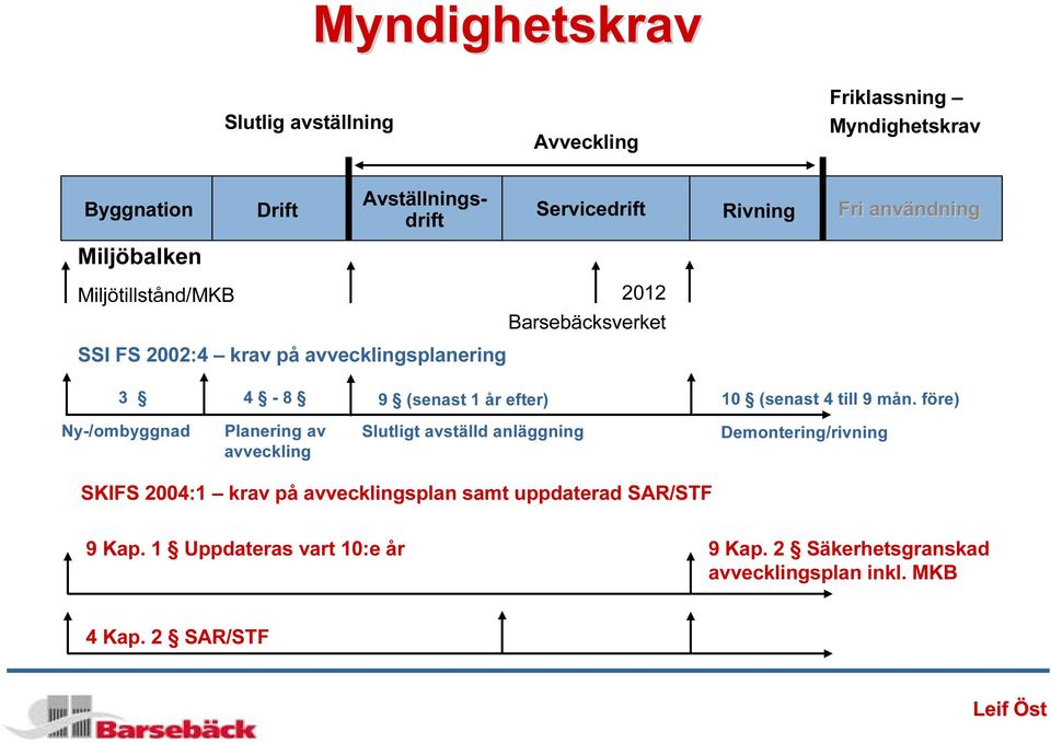 efter) 10 (senast 4 till 9 mån.