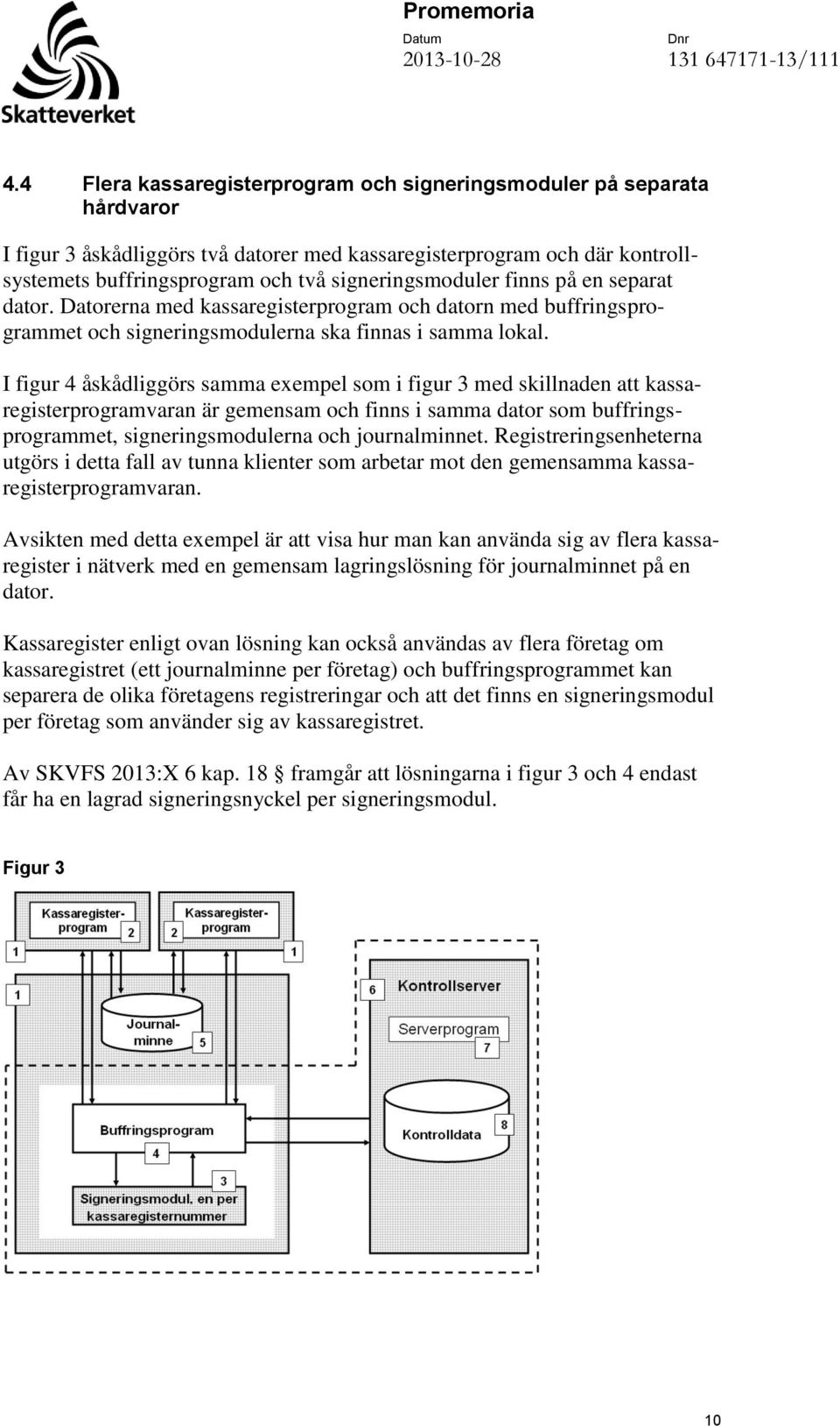 I figur 4 åskådliggörs samma exempel som i figur 3 med skillnaden att kassaregisterprogramvaran är gemensam och finns i samma dator som buffringsprogrammet, signeringsmodulerna och journalminnet.