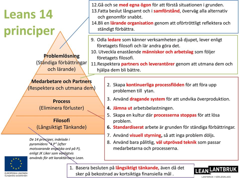 Odla ledare som känner verksamheten på djupet, lever enligt företagets filosofi och lär andra göra det. 10. Utveckla enastående människor och arbetslag som följer företagets filosofi. 11.