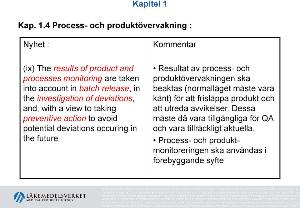 4 Process- och produktövervakning : Nyhet : Kommentar (ix) The results of product and processes monitoring are taken into account in batch