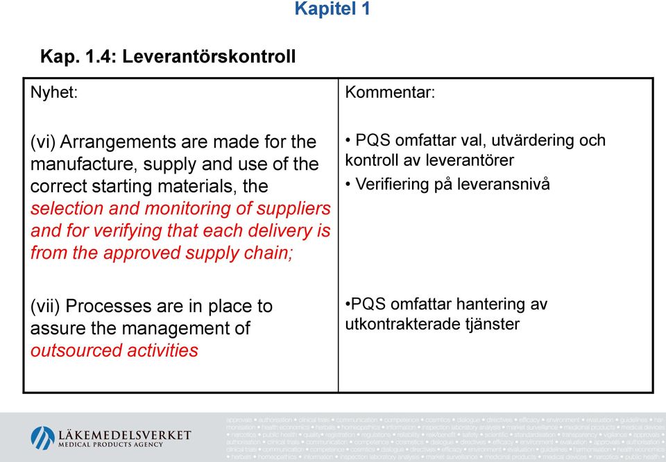 4: Leverantörskontroll Nyhet: (vi) Arrangements are made for the manufacture, supply and use of the correct starting