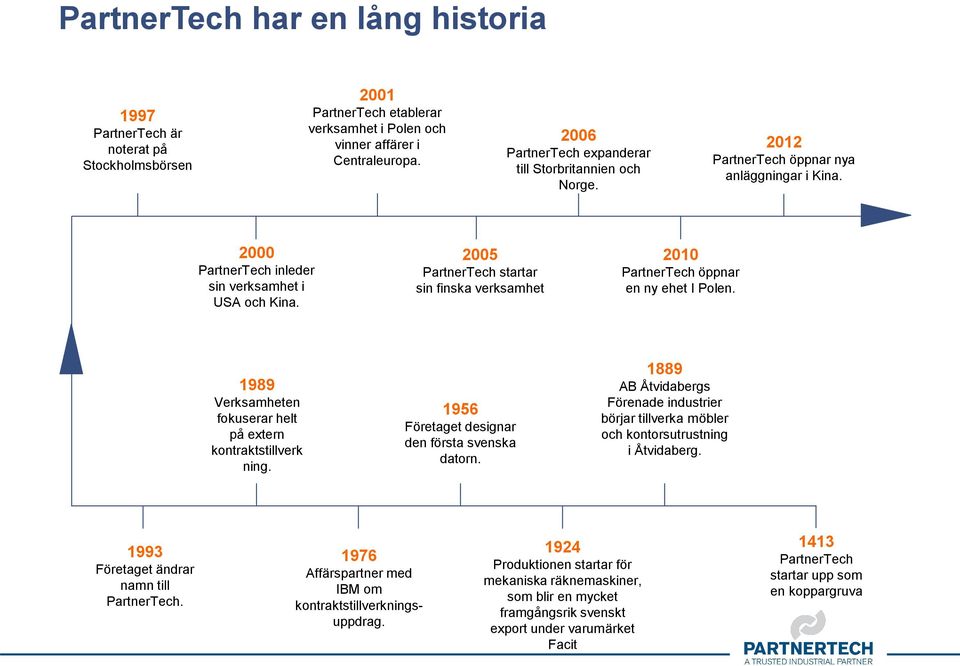 2005 PartnerTech startar sin finska verksamhet 2010 PartnerTech öppnar en ny ehet I Polen. 1989 Verksamheten fokuserar helt på extern kontraktstillverk ning.