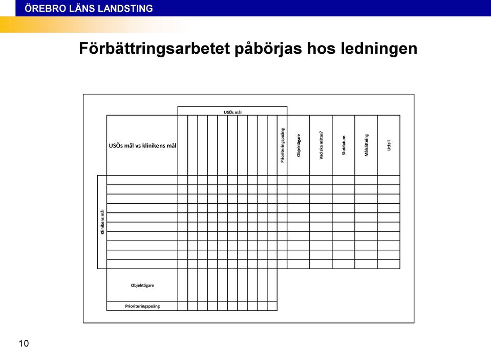 Slutdatum Målsättning Utfall Förbättringsarbetet