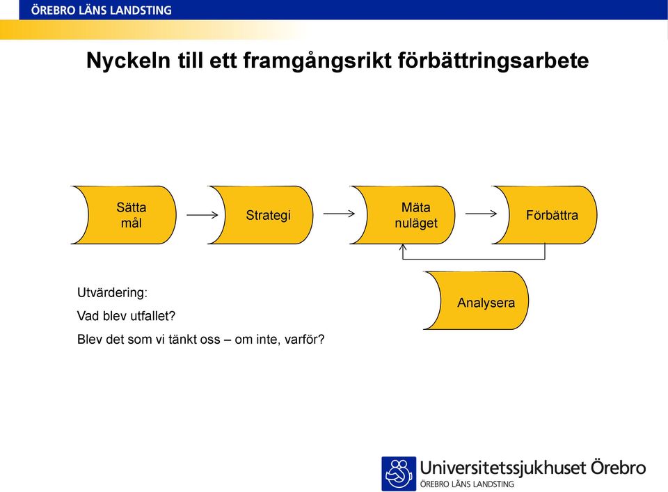 nuläget Förbättra Utvärdering: Vad blev