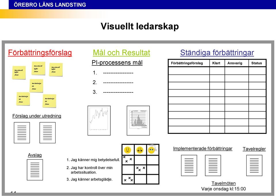 ----------------- Mer hårdrock på lab. Mer hårdrock på /Petter lab. /Petter Förslag under utredning Implementerade förbättringar Tavelregler Avslag 1.