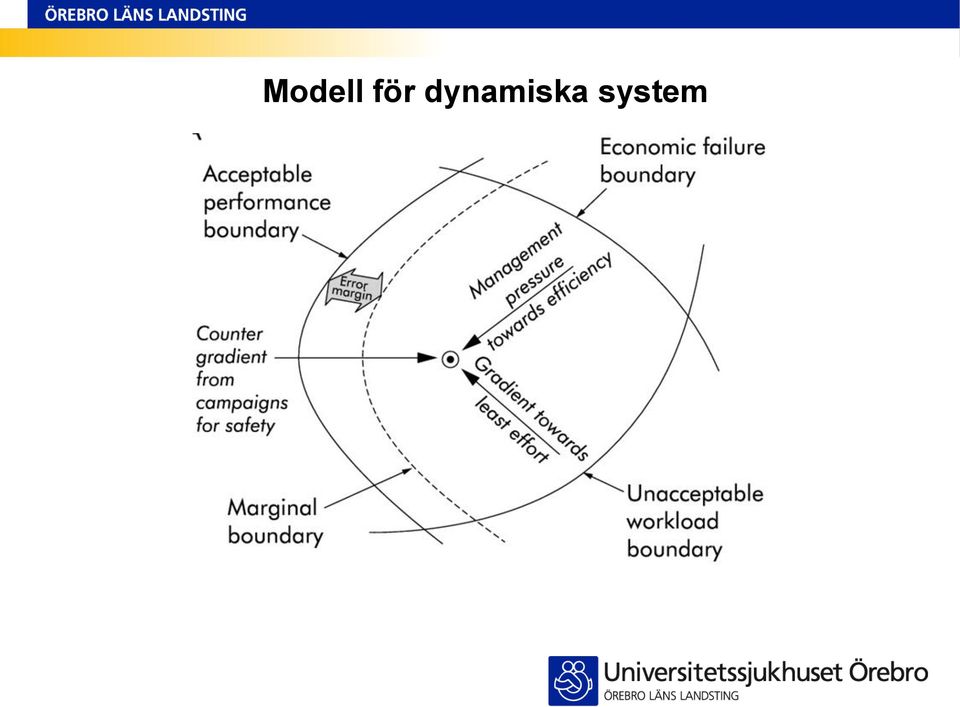 dynamiska