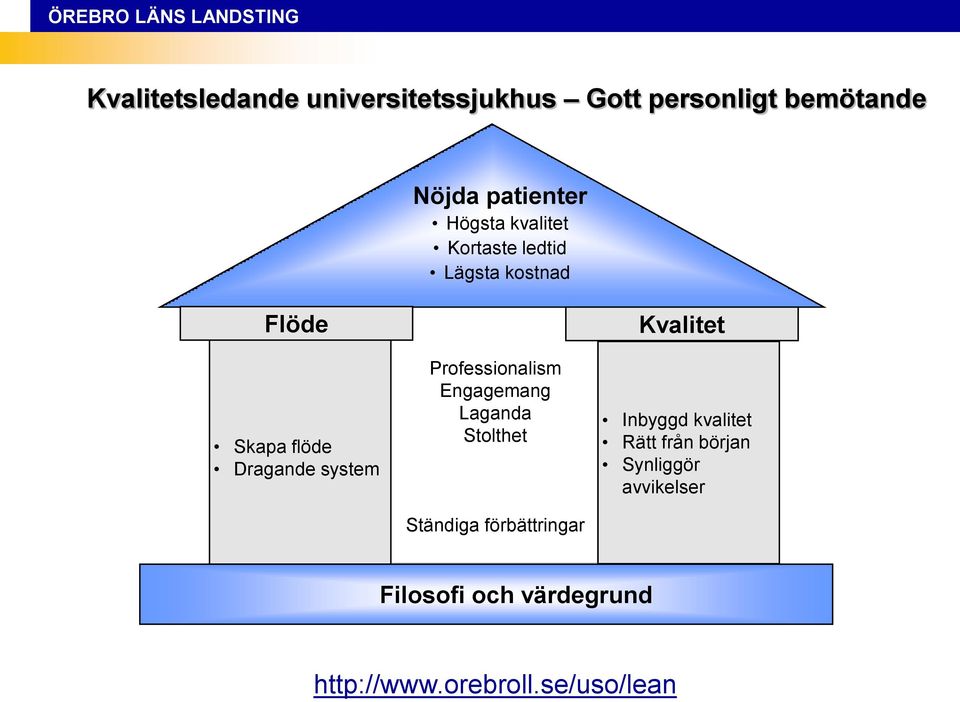 Professionalism Engagemang Laganda Stolthet Ständiga förbättringar Kvalitet Inbyggd