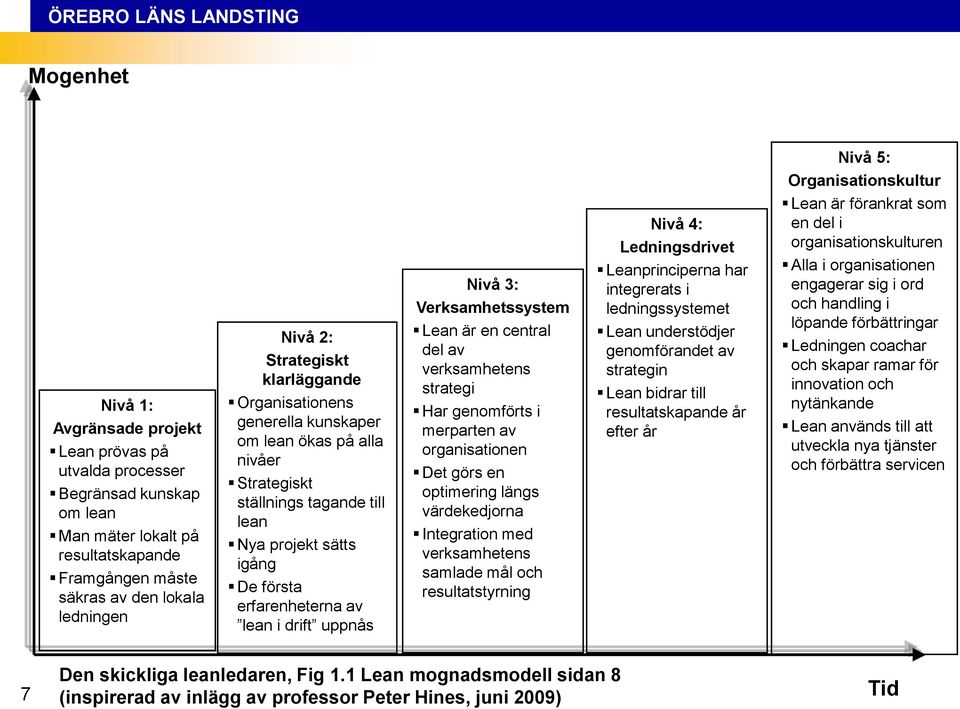 Verksamhetssystem Lean är en central del av verksamhetens strategi Har genomförts i merparten av organisationen Det görs en optimering längs värdekedjorna Integration med verksamhetens samlade mål