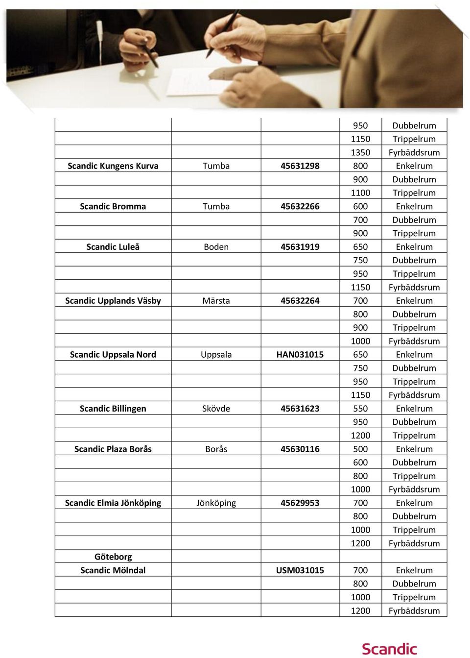 Scandic Billingen Skövde 45631623 550 Enkelrum Scandic Plaza Borås Borås 45630116 500 Enkelrum 600 Dubbelrum 800 Trippelrum 1000 Fyrbäddsrum