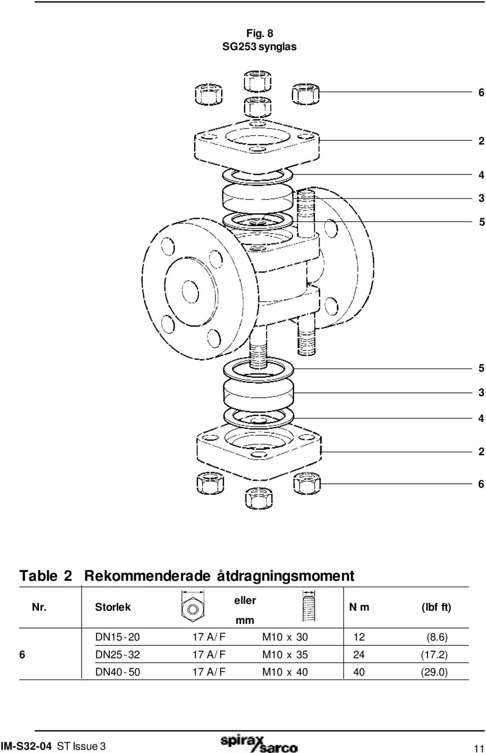 Storlek eller N m (lbf ft) mm DN15-20 17 A/F M10 x 30 12 (8.