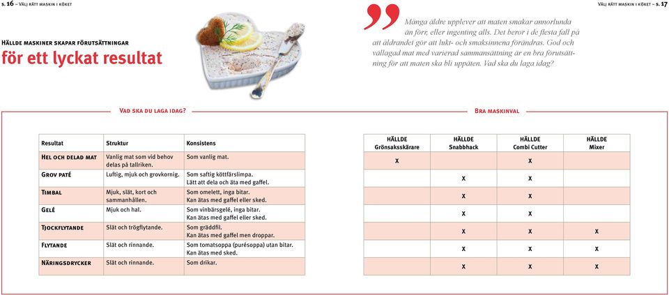 Vad ska du laga idag? Välj rätt maskin i köket s. 17 Vad ska du laga idag? Bra maskinval Resultat Struktur Konsistens Hel och delad mat Vanlig mat som vid behov delas på tallriken. Som vanlig mat.