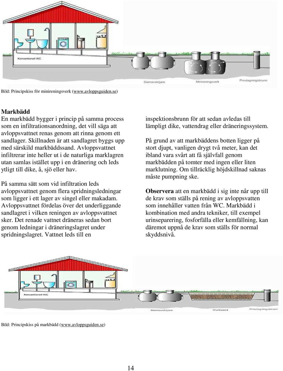 Skillnaden är att sandlagret byggs upp med särskild markbäddssand.