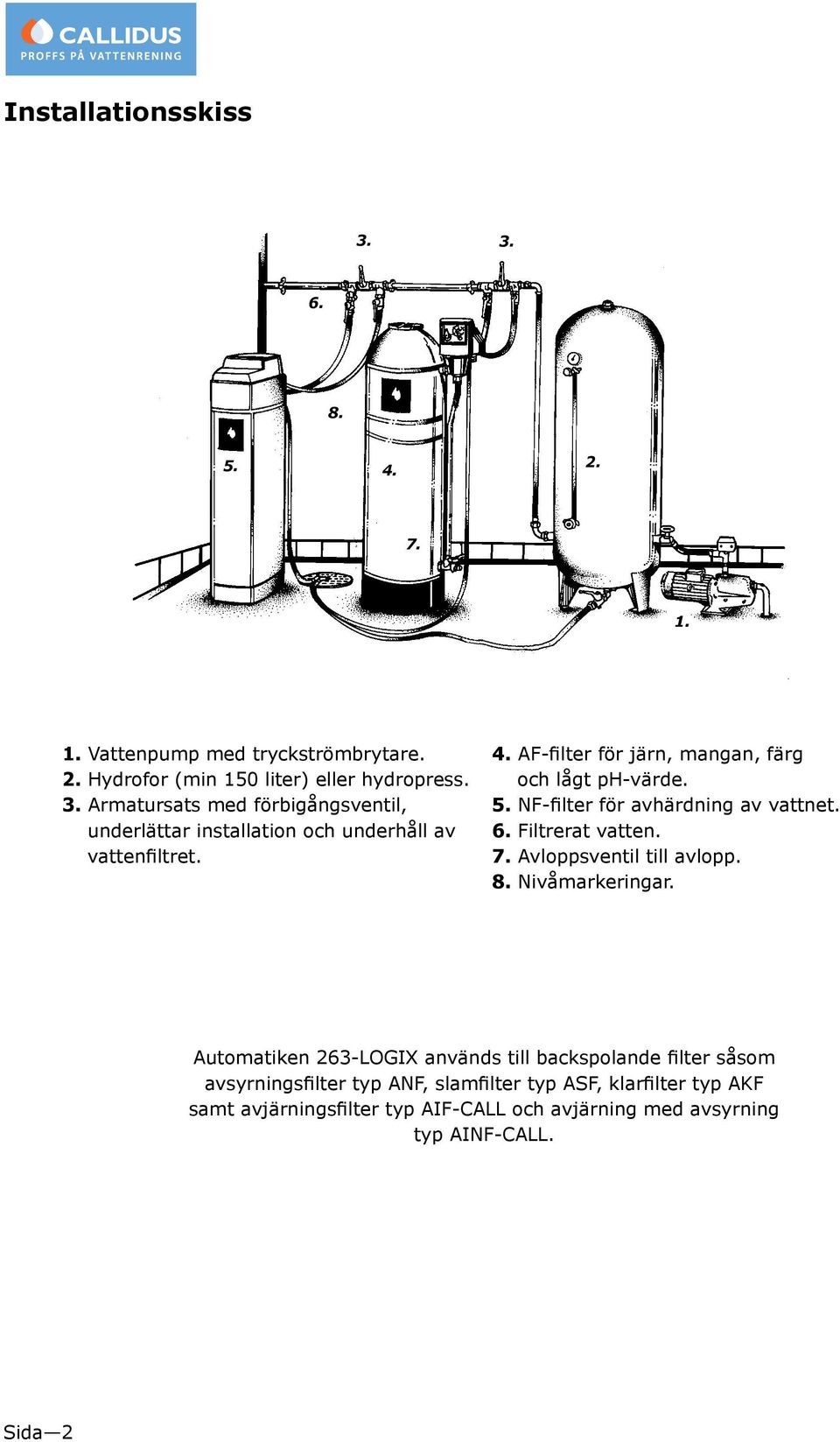 5. NF-filter för avhärdning av vattnet. 6. Filtrerat vatten. 7. Avloppsventil till avlopp. 8. Nivåmarkeringar.