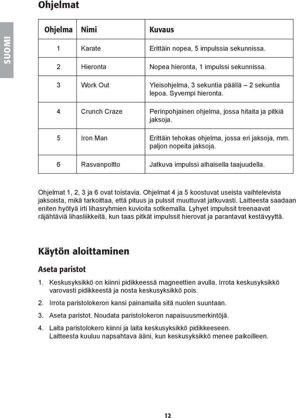 6 Rasvanpoltto Jatkuva impulssi alhaisella taajuudella. Ohjelmat 1, 2, 3 ja 6 ovat toistavia.