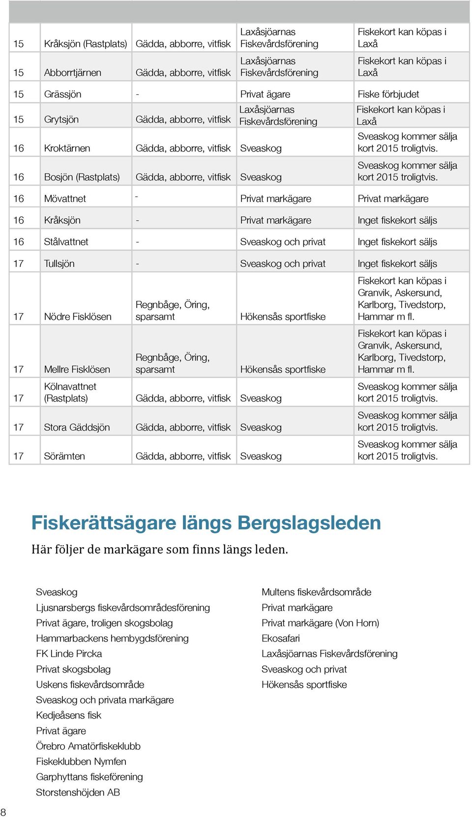 fiskekort säljs 16 Stålvattnet - Sveaskog och privat Inget fiskekort säljs 17 Tullsjön - Sveaskog och privat Inget fiskekort säljs 17 Nödre Fisklösen 17 Mellre Fisklösen 17 Regnbåge, Öring, sparsamt
