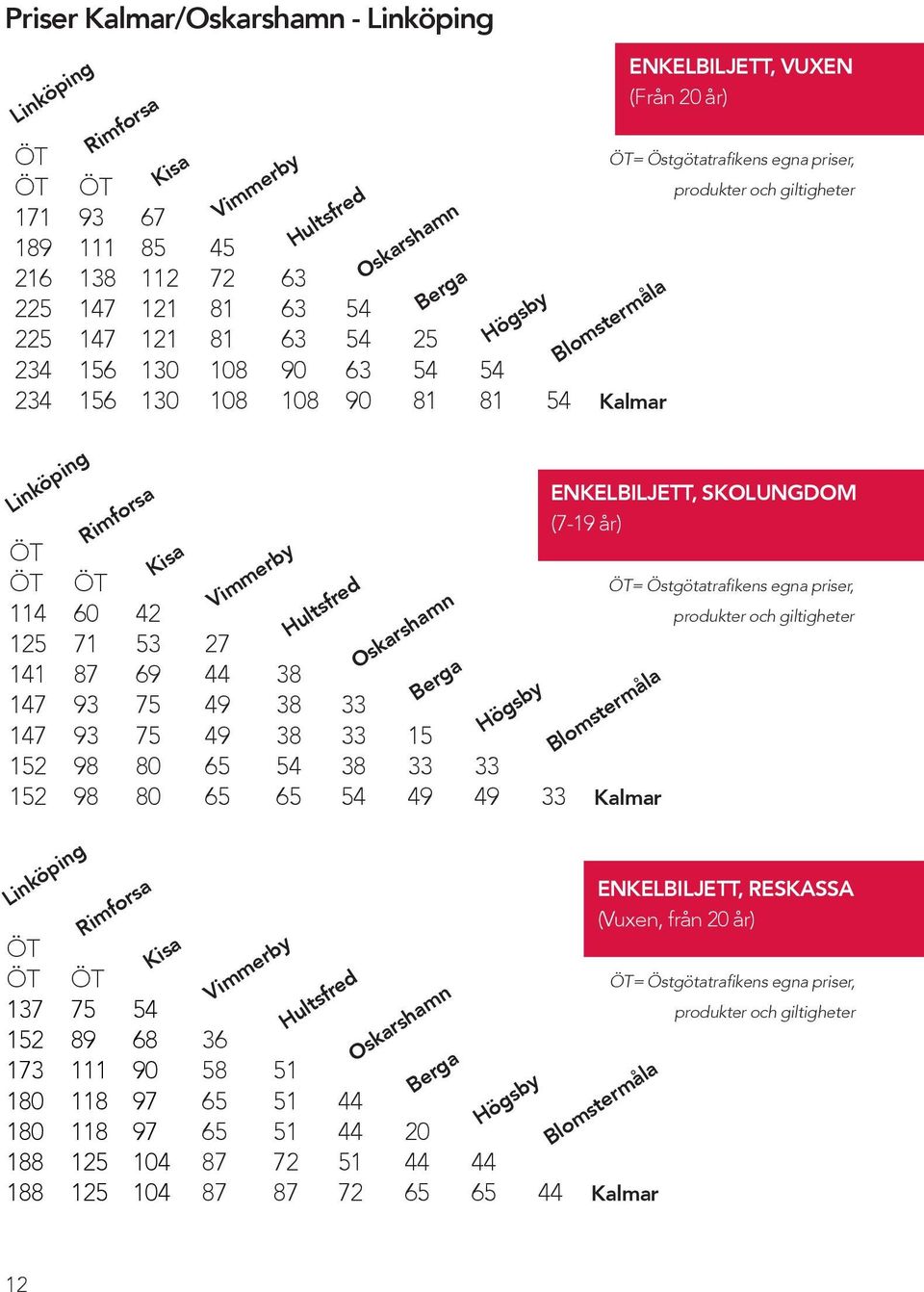 Vimmerby 36 58 65 65 87 87 51 51 51 72 87 54 54 63 90 Hultsfred 33 33 38 54 Hultsfred 44 44 51 72 Oskarshamn Berga 25 54 81 Oskarshamn Berga 15 33 49 Oskarshamn Berga 20 44 65 Högsby 54 81 54 Högsby