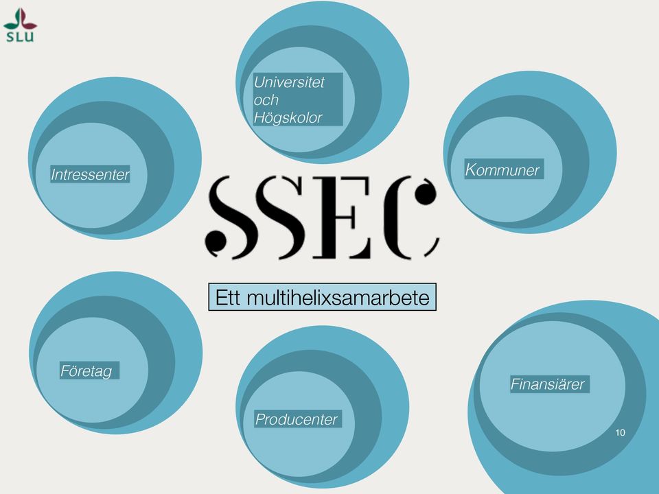 multihelixsamarbete