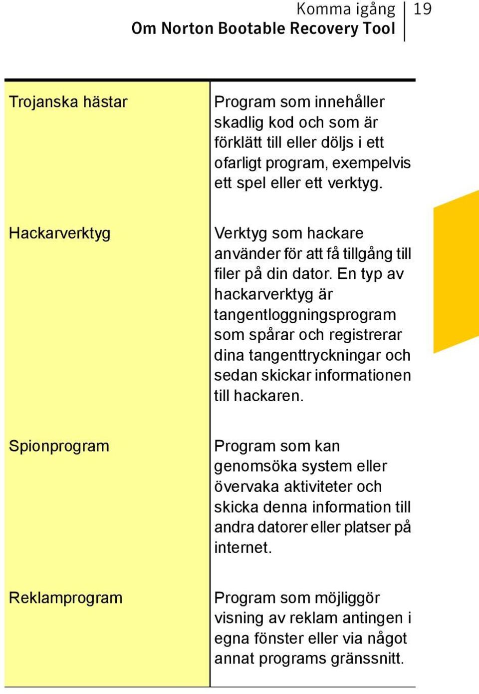 En typ av hackarverktyg är tangentloggningsprogram som spårar och registrerar dina tangenttryckningar och sedan skickar informationen till hackaren.
