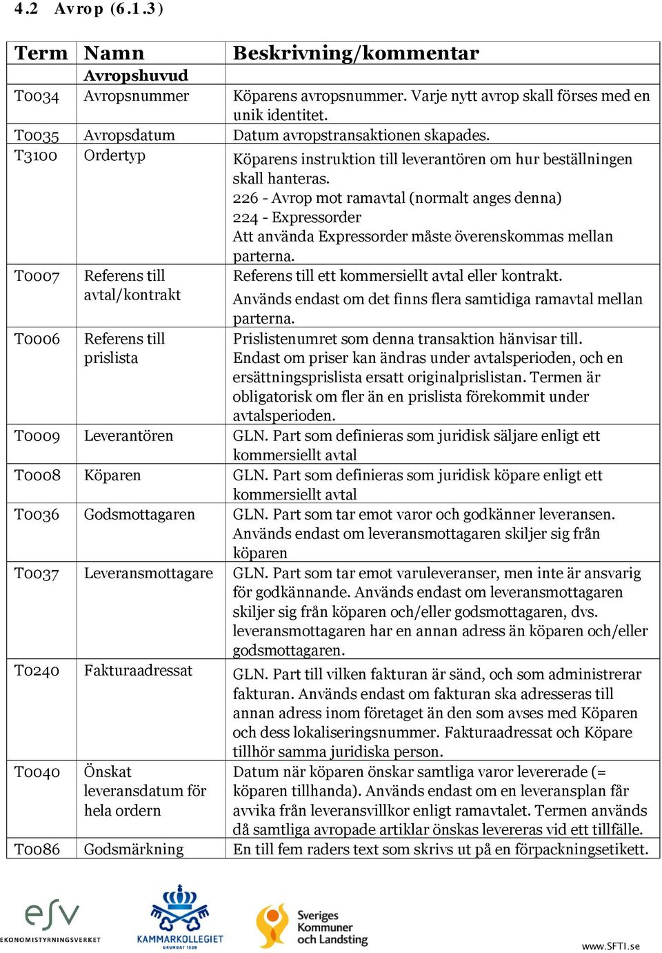 226 - Avrop mot ramavtal (normalt anges denna) 224 - Expressorder Att använda Expressorder måste överenskommas mellan parterna.