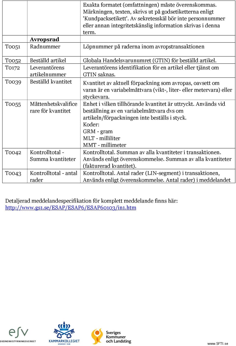 Avropsrad T0051 Radnummer Löpnummer på raderna inom avropstransaktionen T0052 Beställd artikel Globala Handelsvarunumret (GTIN) för beställd artikel.