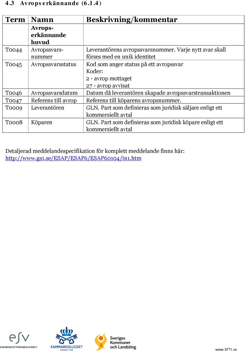 leverantören skapade avropssvarstransaktionen T0047 Referens till avrop Referens till köparens avropsnummer. T0009 Leverantören GLN.