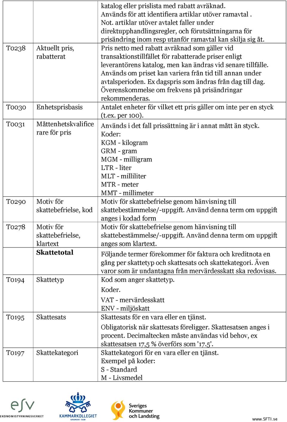 Pris netto med rabatt avräknad som gäller vid transaktionstillfället för rabatterade priser enligt leverantörens katalog, men kan ändras vid senare tillfälle.