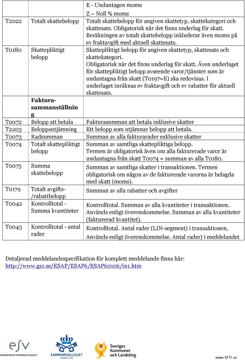 T0180 Skattepliktigt belopp Skattepliktigt belopp för angiven skattetyp, skattesats och skattekategori. Obligatorisk när det finns underlag för skatt.