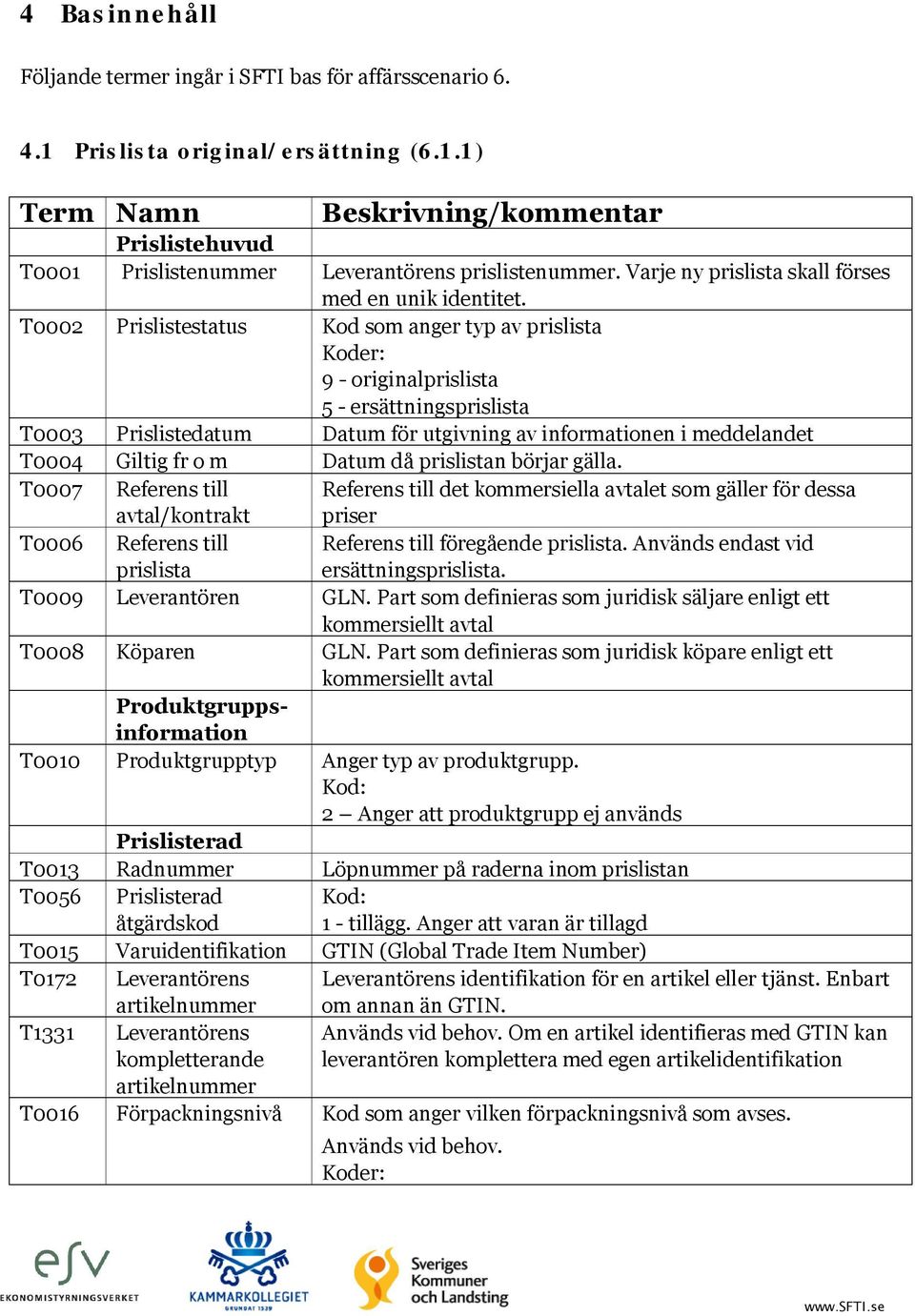 T0002 Prislistestatus Kod som anger typ av prislista 9 - originalprislista 5 - ersättningsprislista T0003 Prislistedatum Datum för utgivning av informationen i meddelandet T0004 Giltig fr o m Datum