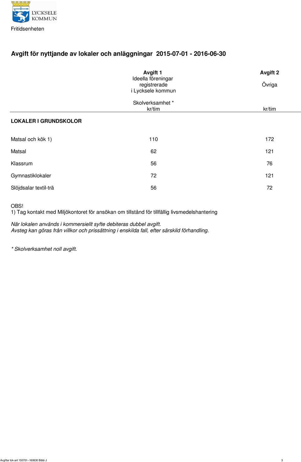 ansökan om tillstånd för tillfällig livsmedelshantering När lokalen används i kommersiellt