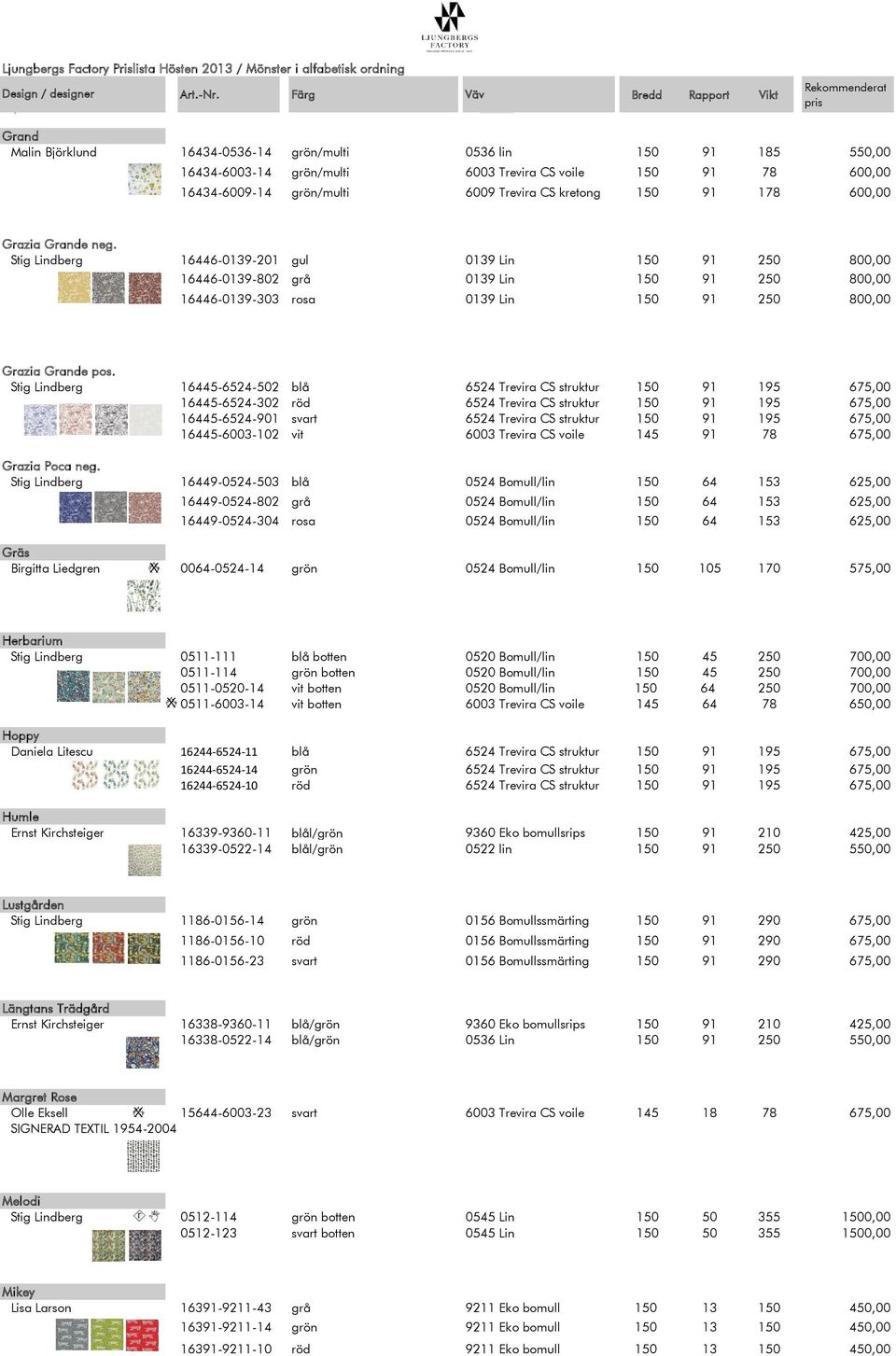 600,00 Grazia Grande neg. Stig Lindberg 16446-0139-201 gul 0139 Lin 150 91 250 800,00 16446-0139-802 grå 0139 Lin 150 91 250 800,00 16446-0139-303 rosa 0139 Lin 150 91 250 800,00 Grazia Grande pos.