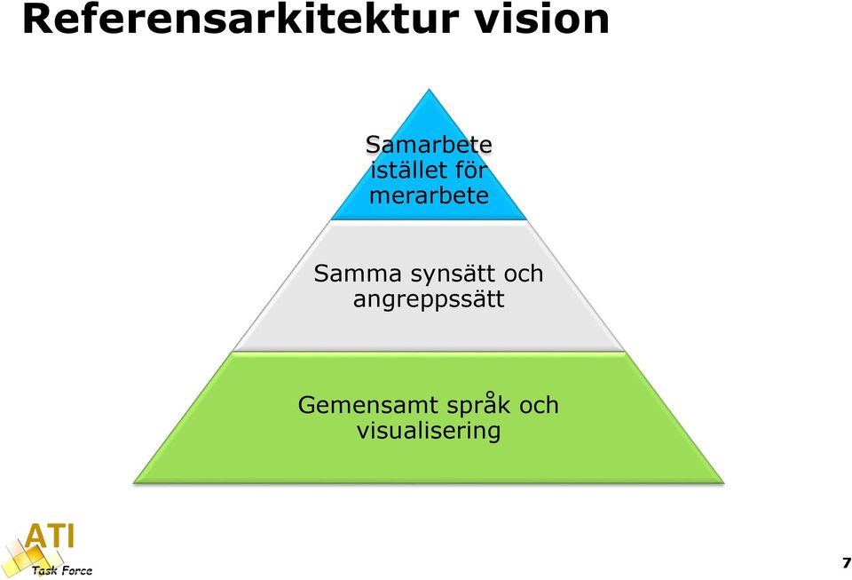 merarbete Samma synsätt och