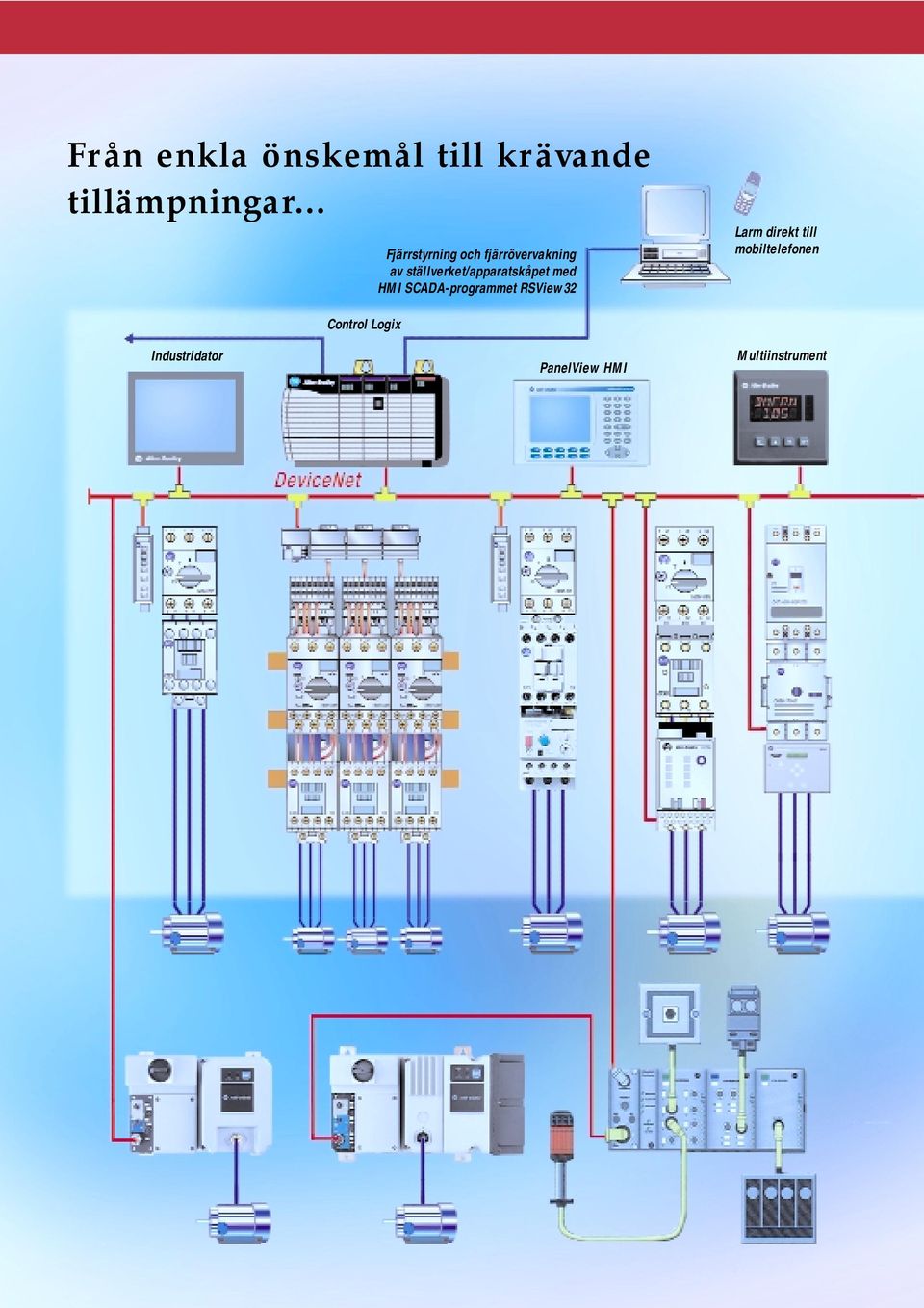 ställverket/apparatskåpet med HMI SCADA-programmet RSView32