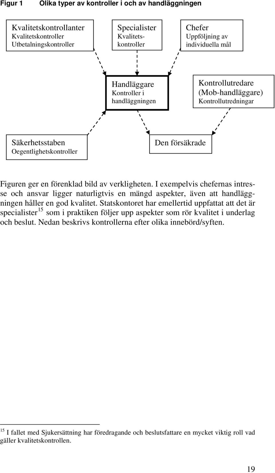 I exempelvis chefernas intresse och ansvar ligger naturligtvis en mängd aspekter, även att handläggningen håller en god kvalitet.