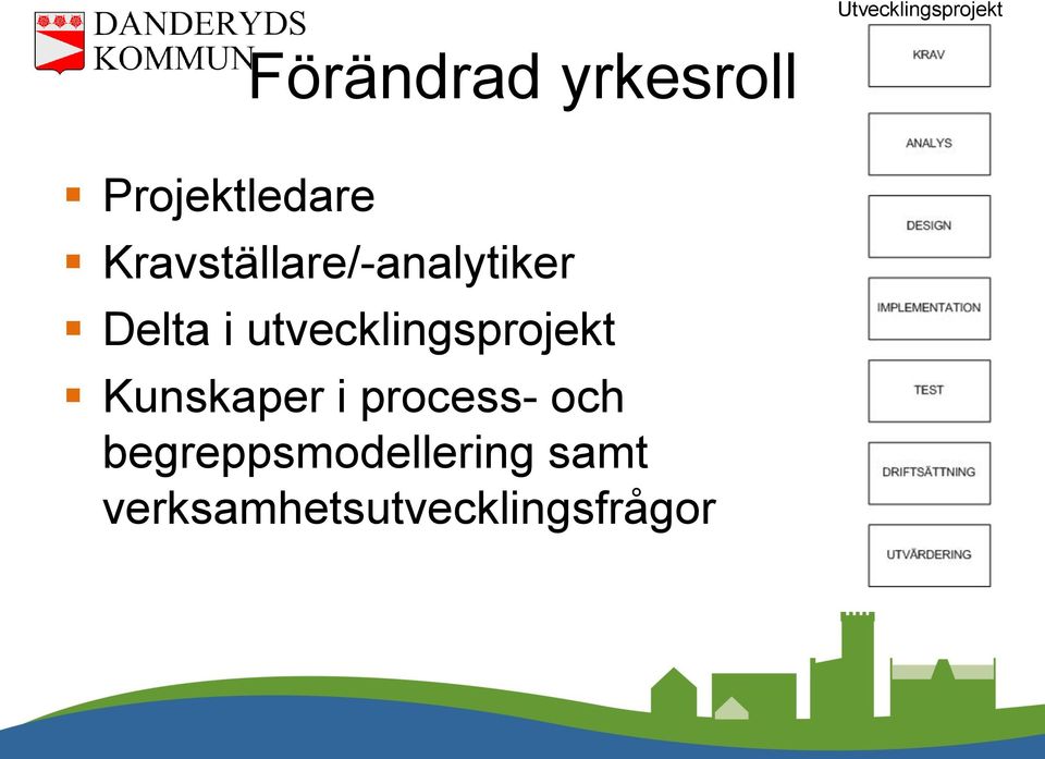 i utvecklingsprojekt Kunskaper i process- och