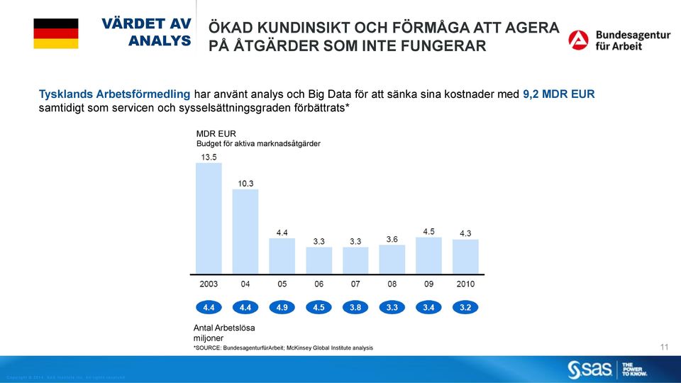 samtidigt som servicen och sysselsättningsgraden förbättrats* MDR EUR Budget för aktiva