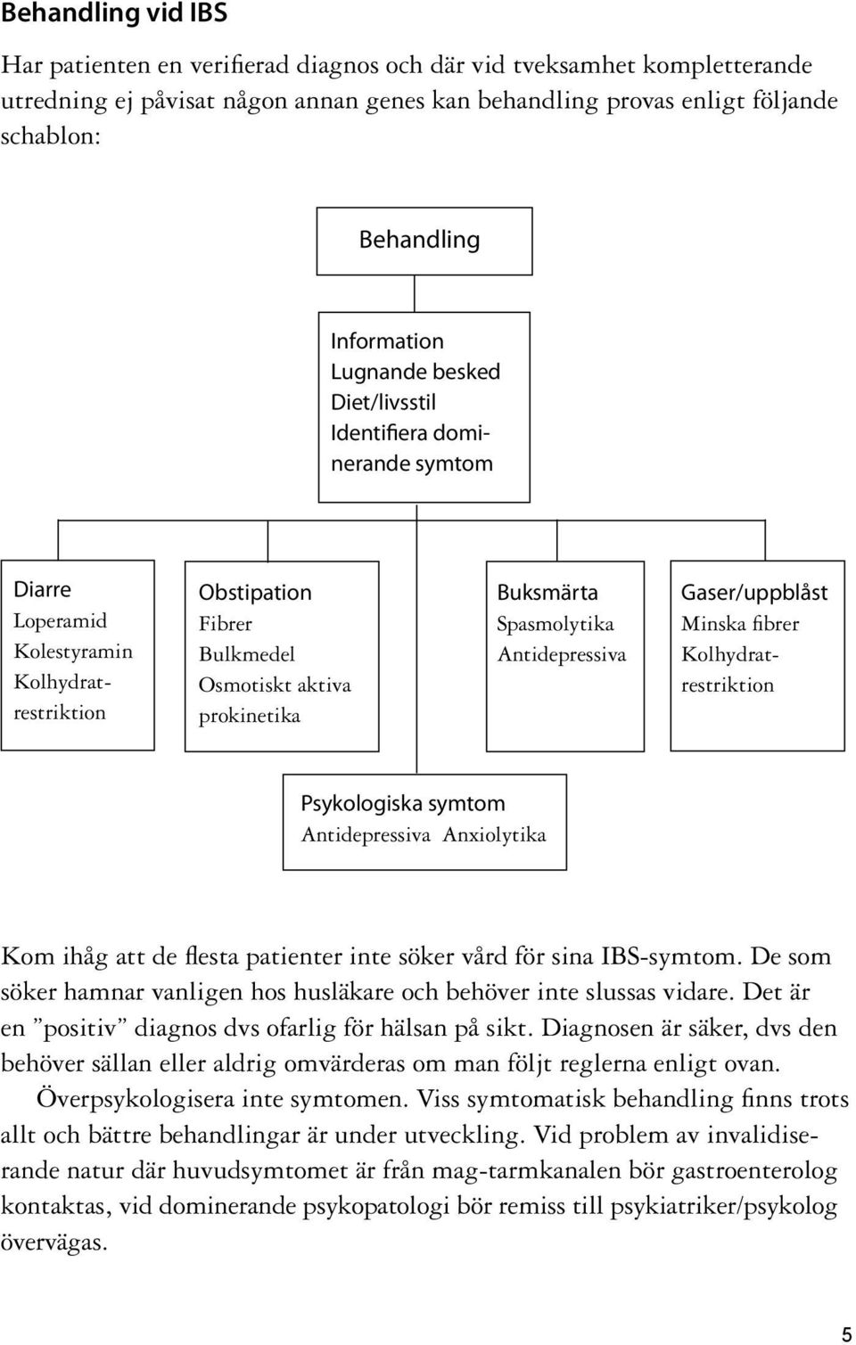 Spasmolytika Antidepressiva Gaser/uppblåst Minska fibrer Kolhydratrestriktion Psykologiska symtom Antidepressiva Anxiolytika Kom ihåg att de flesta patienter inte söker vård för sina IBS-symtom.