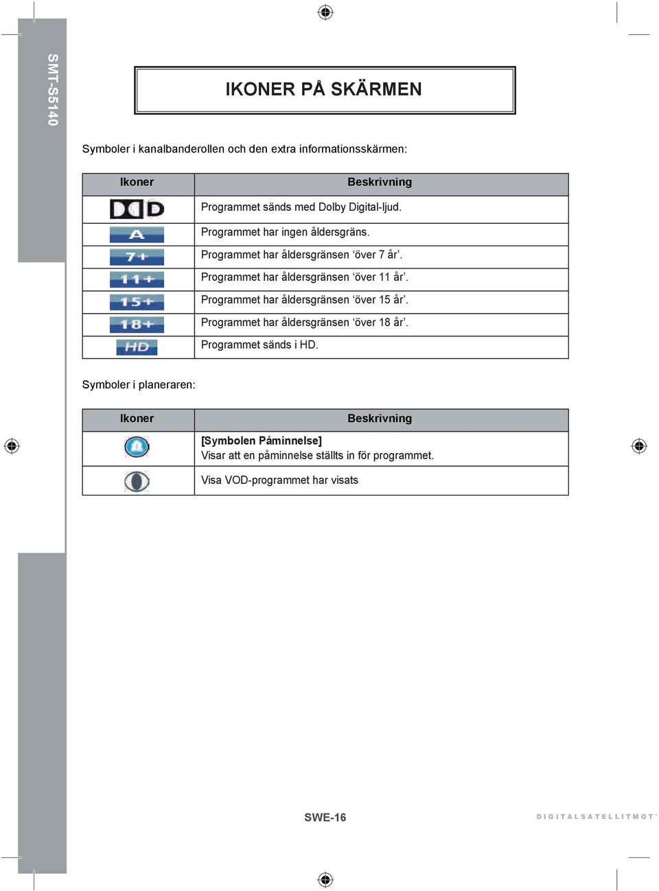 Programmet har åldersgränsen över 15 år. Programmet har åldersgränsen över 18 år. Programmet sänds i HD.