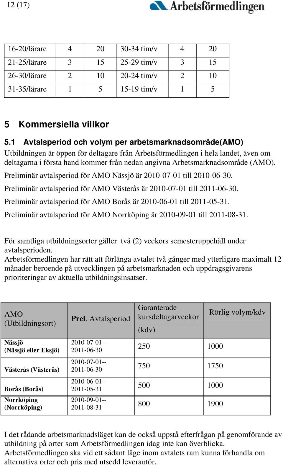 Arbetsmarknadsområde (AMO). Preliminär avtalsperiod för AMO Nässjö är 2010-07-01 till 2010-06-30. Preliminär avtalsperiod för AMO Västerås är 2010-07-01 till 2011-06-30.