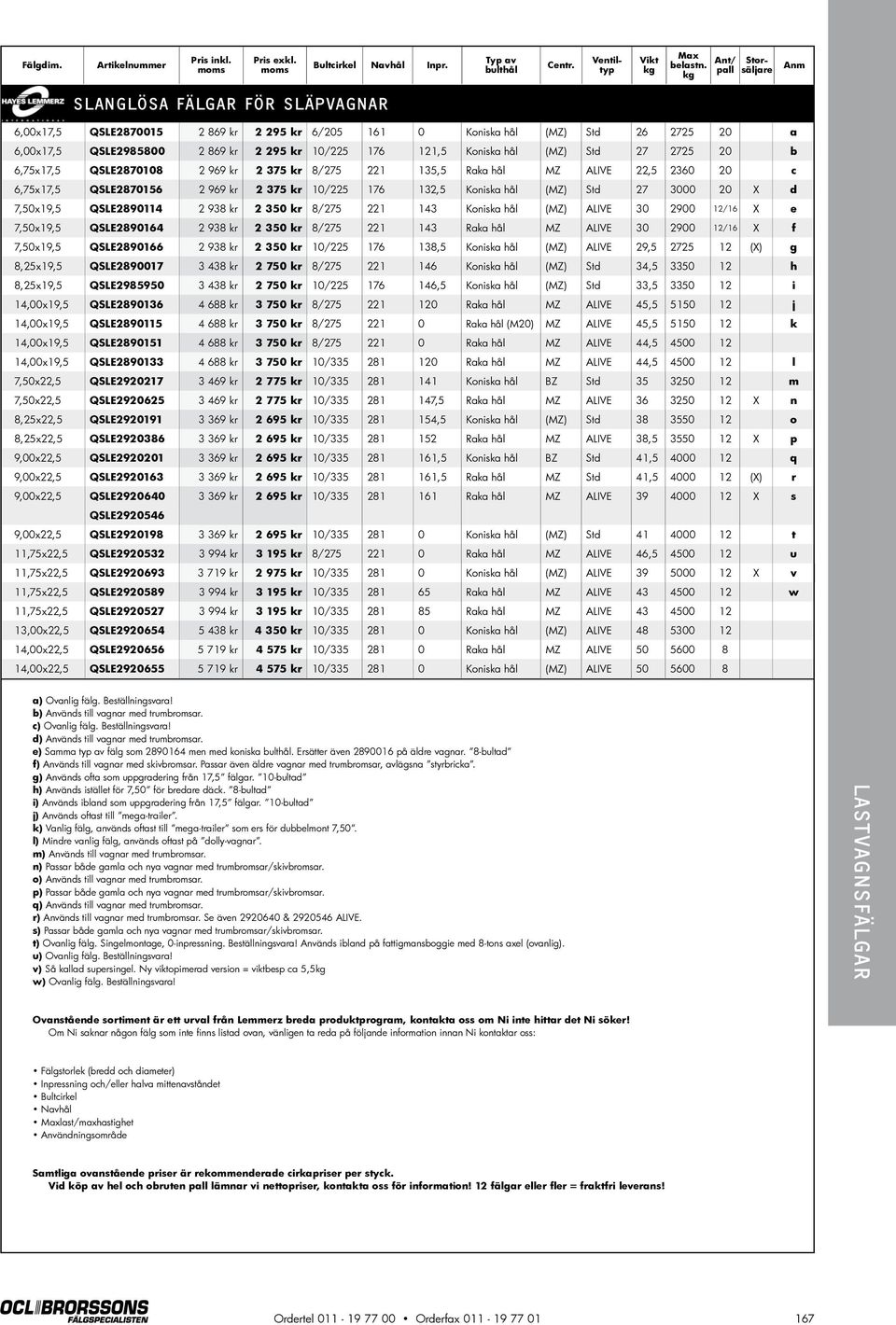 Koniska hål (MZ) Std 27 2725 20 b 6,75x17,5 QSLE2870108 2 969 kr 2 375 kr 8/275 221 135,5 Raka hål MZ ALIVE 22,5 2360 20 c 6,75x17,5 QSLE2870156 2 969 kr 2 375 kr 10/225 176 132,5 Koniska hål (MZ)
