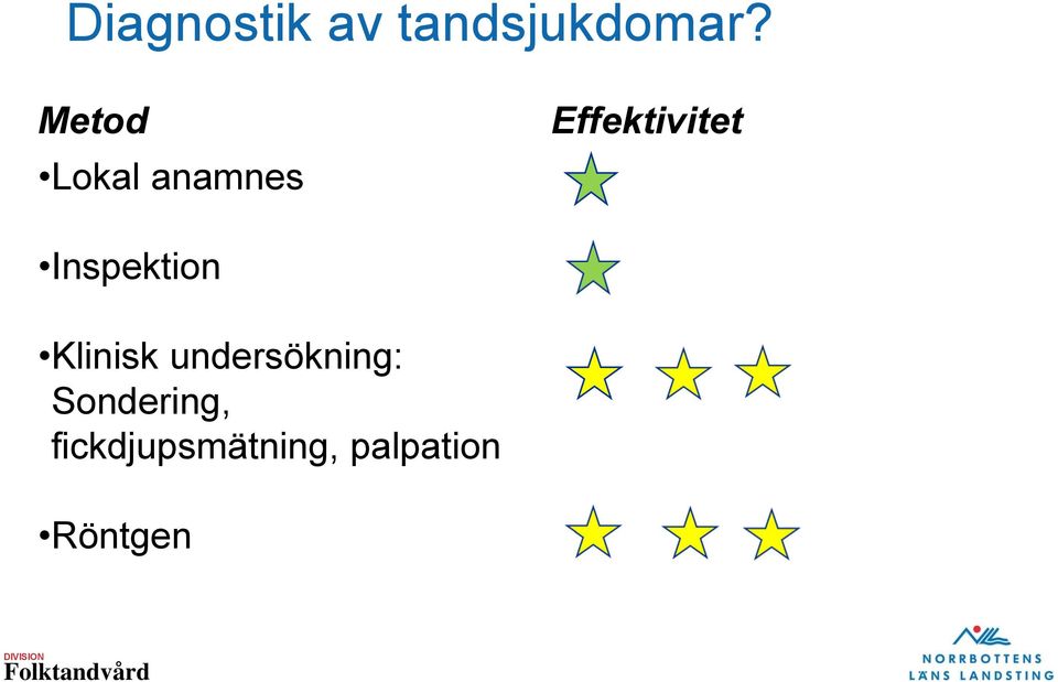Inspektion Klinisk undersökning: