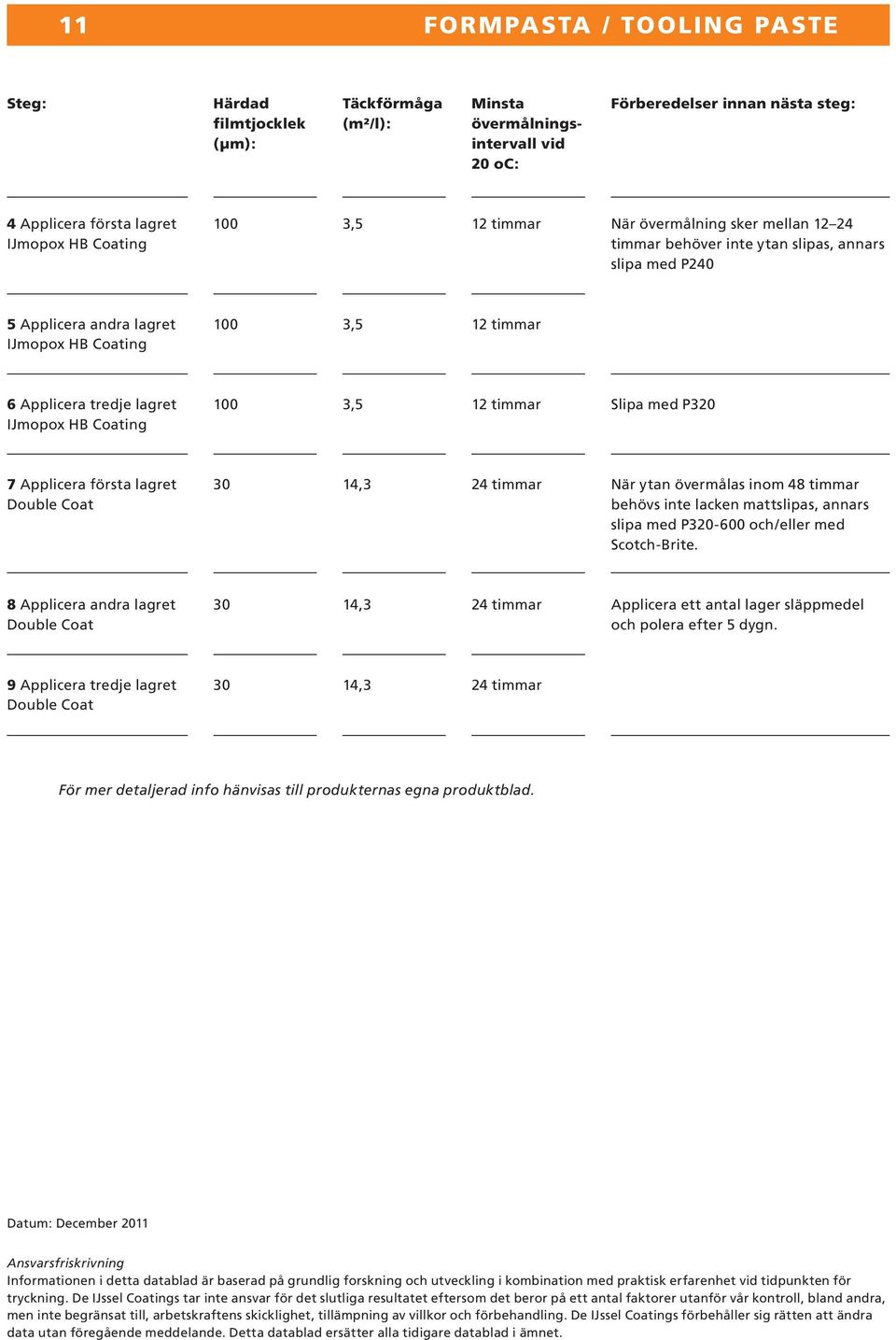 IJmopox HB Coating 100 3,5 12 timmar Slipa med P320 7 Applicera första lagret När ytan övermålas inom 48 timmar behövs inte lacken mattslipas, annars slipa med P320600 och/eller med ScotchBrite.